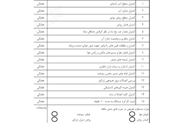چک لیست دیزل ژنراتور