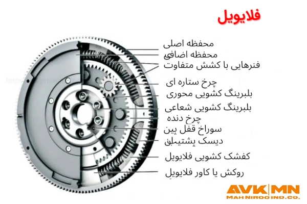 معرفی فلایویل و نقش آن در پایداری موتور ژنراتور