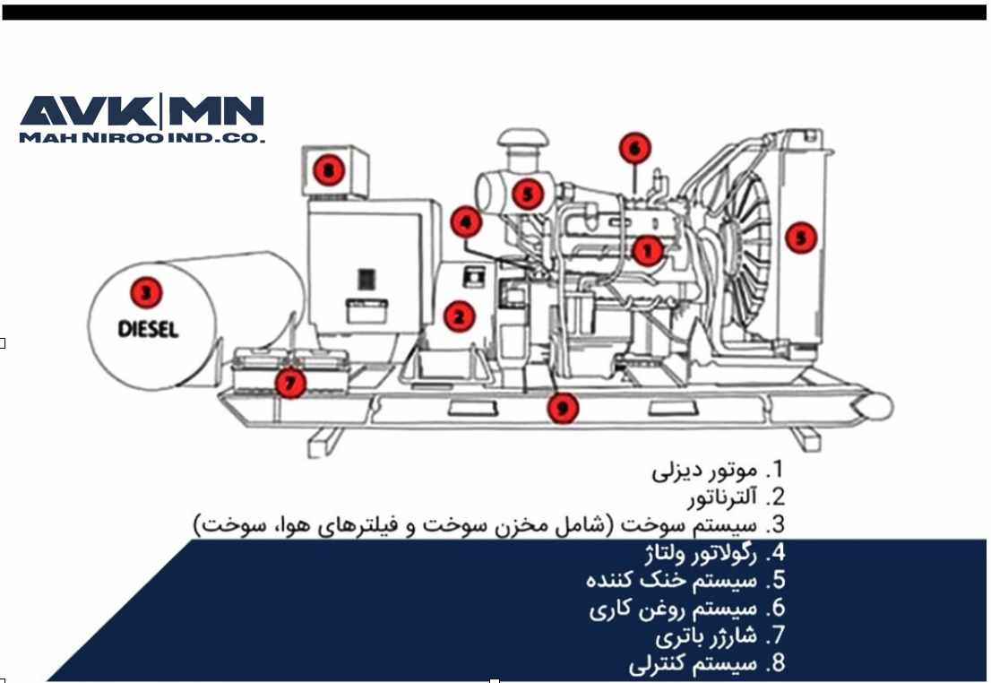 diesel generator